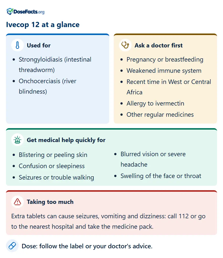 Ivecop 12 at a glance. Used for: Strongyloidiasis (intestinal threadworm), Onchocerciasis (river blindness). Ask a doctor first: Pregnancy or breastfeeding, Weakened immune system, Recent time in West or Central Africa, Allergy to ivermectin, Other regular medicines. Get medical help quickly for: Blistering or peeling skin, Confusion or sleepiness, Seizures or trouble walking, Blurred vision or severe headache, Swelling of the face or throat. Taking too much: Extra tablets can cause seizures, vomiting and dizziness: call 112 or go to the nearest hospital and take the medicine pack. Dose: follow the label or your doctor's advice.