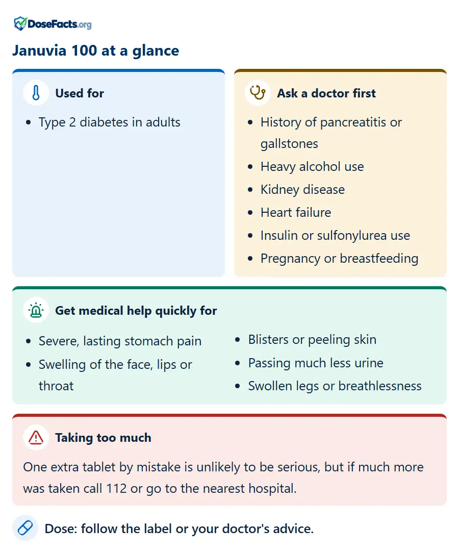 Januvia 100 at a glance. Used for: Type 2 diabetes in adults. Ask a doctor first: History of pancreatitis or gallstones, Heavy alcohol use, Kidney disease, Heart failure, Insulin or sulfonylurea use, Pregnancy or breastfeeding. Get medical help quickly for: Severe, lasting stomach pain, Swelling of the face, lips or throat, Blisters or peeling skin, Passing much less urine, Swollen legs or breathlessness. Taking too much: One extra tablet by mistake is unlikely to be serious, but if much more was taken call 112 or go to the nearest hospital. Dose: follow the label or your doctor's advice.