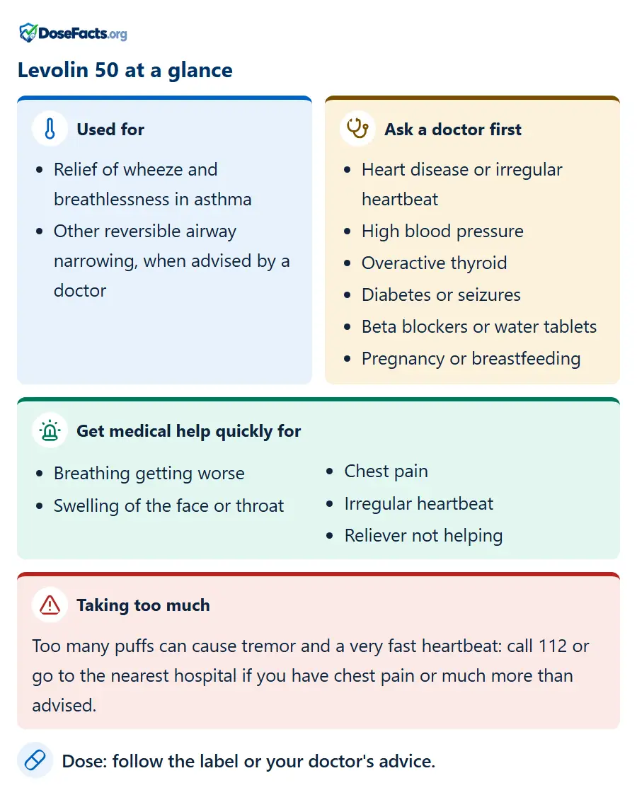 Levolin 50 at a glance. Used for: Relief of wheeze and breathlessness in asthma, Other reversible airway narrowing, when advised by a doctor. Ask a doctor first: Heart disease or irregular heartbeat, High blood pressure, Overactive thyroid, Diabetes or seizures, Beta blockers or water tablets, Pregnancy or breastfeeding. Get medical help quickly for: Breathing getting worse, Swelling of the face or throat, Chest pain, Irregular heartbeat, Reliever not helping. Taking too much: Too many puffs can cause tremor and a very fast heartbeat: call 112 or go to the nearest hospital if you have chest pain or much more than advised. Dose: follow the label or your doctor's advice.