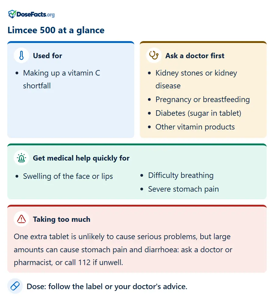Limcee 500 at a glance. Used for: Making up a vitamin C shortfall. Ask a doctor first: Kidney stones or kidney disease, Pregnancy or breastfeeding, Diabetes (sugar in tablet), Other vitamin products. Get medical help quickly for: Swelling of the face or lips, Difficulty breathing, Severe stomach pain. Taking too much: One extra tablet is unlikely to cause serious problems, but large amounts can cause stomach pain and diarrhoea: ask a doctor or pharmacist, or call 112 if unwell. Dose: follow the label or your doctor's advice.