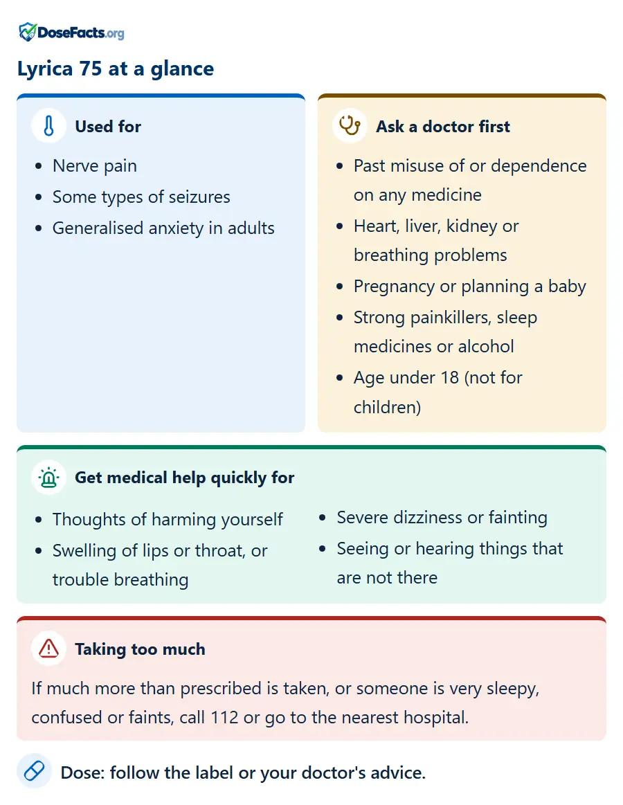 Lyrica 75 at a glance. Used for: Nerve pain, Some types of seizures, Generalised anxiety in adults. Ask a doctor first: Past misuse of or dependence on any medicine, Heart, liver, kidney or breathing problems, Pregnancy or planning a baby, Strong painkillers, sleep medicines or alcohol, Age under 18 (not for children). Get medical help quickly for: Thoughts of harming yourself, Swelling of lips or throat, or trouble breathing, Severe dizziness or fainting, Seeing or hearing things that are not there. Taking too much: If much more than prescribed is taken, or someone is very sleepy, confused or faints, call 112 or go to the nearest hospital. Dose: follow the label or your doctor's advice.