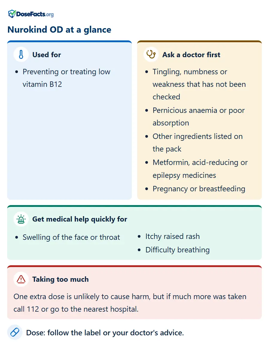 Nurokind OD at a glance. Used for: Preventing or treating low vitamin B12. Ask a doctor first: Tingling, numbness or weakness that has not been checked, Pernicious anaemia or poor absorption, Other ingredients listed on the pack, Metformin, acid-reducing or epilepsy medicines, Pregnancy or breastfeeding. Get medical help quickly for: Swelling of the face or throat, Itchy raised rash, Difficulty breathing. Taking too much: One extra dose is unlikely to cause harm, but if much more was taken call 112 or go to the nearest hospital. Dose: follow the label or your doctor's advice.