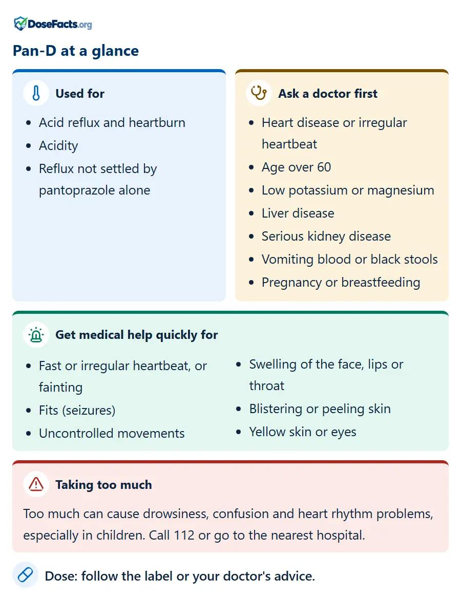 Pan-D at a glance. Used for: Acid reflux and heartburn, Acidity, Reflux not settled by pantoprazole alone. Ask a doctor first: Heart disease or irregular heartbeat, Age over 60, Low potassium or magnesium, Liver disease, Serious kidney disease, Vomiting blood or black stools, Pregnancy or breastfeeding. Get medical help quickly for: Fast or irregular heartbeat, or fainting, Fits (seizures), Uncontrolled movements, Swelling of the face, lips or throat, Blistering or peeling skin, Yellow skin or eyes. Taking too much: Too much can cause drowsiness, confusion and heart rhythm problems, especially in children. Call 112 or go to the nearest hospital. Dose: follow the label or your doctor's advice.