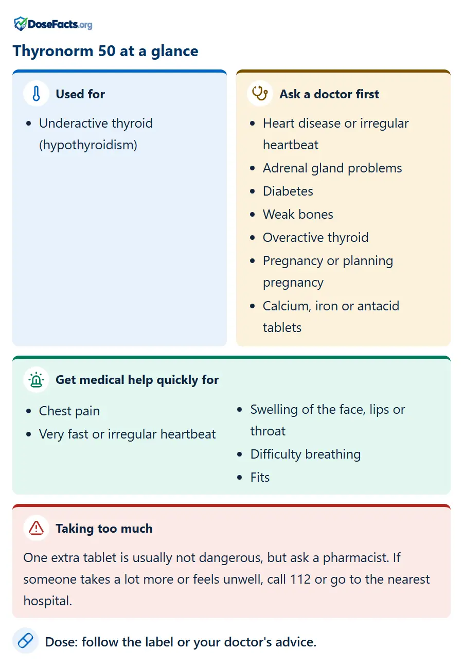 Thyronorm 50 at a glance. Used for: Underactive thyroid (hypothyroidism). Ask a doctor first: Heart disease or irregular heartbeat, Adrenal gland problems, Diabetes, Weak bones, Overactive thyroid, Pregnancy or planning pregnancy, Calcium, iron or antacid tablets. Get medical help quickly for: Chest pain, Very fast or irregular heartbeat, Swelling of the face, lips or throat, Difficulty breathing, Fits. Taking too much: One extra tablet is usually not dangerous, but ask a pharmacist. If someone takes a lot more or feels unwell, call 112 or go to the nearest hospital. Dose: follow the label or your doctor's advice.
