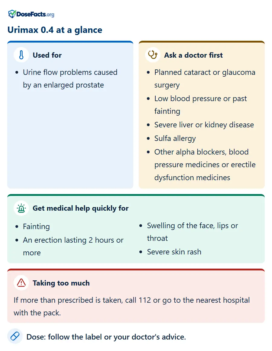Urimax 0.4 at a glance. Used for: Urine flow problems caused by an enlarged prostate. Ask a doctor first: Planned cataract or glaucoma surgery, Low blood pressure or past fainting, Severe liver or kidney disease, Sulfa allergy, Other alpha blockers, blood pressure medicines or erectile dysfunction medicines. Get medical help quickly for: Fainting, An erection lasting 2 hours or more, Swelling of the face, lips or throat, Severe skin rash. Taking too much: If more than prescribed is taken, call 112 or go to the nearest hospital with the pack. Dose: follow the label or your doctor's advice.
