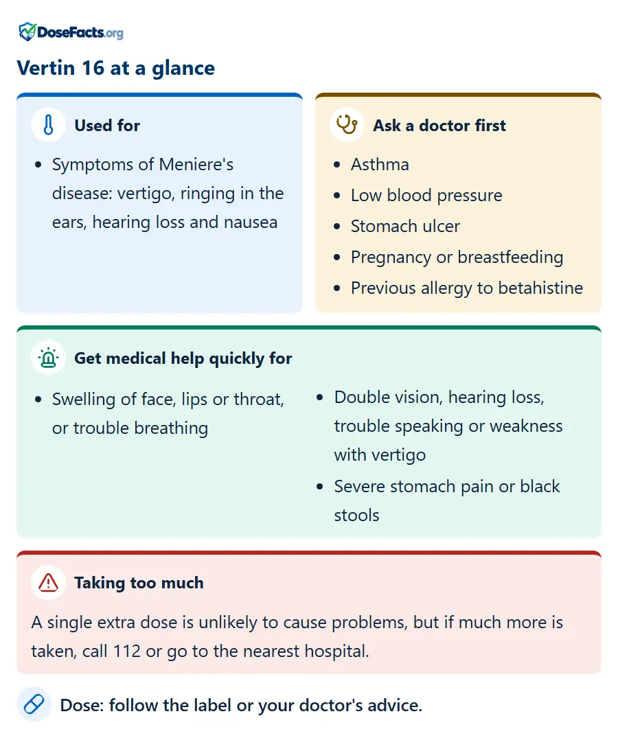 Vertin 16 at a glance. Used for: Symptoms of Meniere's disease: vertigo, ringing in the ears, hearing loss and nausea. Ask a doctor first: Asthma, Low blood pressure, Stomach ulcer, Pregnancy or breastfeeding, Previous allergy to betahistine. Get medical help quickly for: Swelling of face, lips or throat, or trouble breathing, Double vision, hearing loss, trouble speaking or weakness with vertigo, Severe stomach pain or black stools. Taking too much: A single extra dose is unlikely to cause problems, but if much more is taken, call 112 or go to the nearest hospital. Dose: follow the label or your doctor's advice.