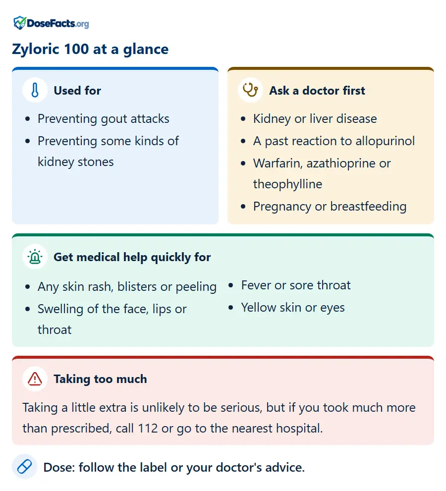 Zyloric 100 at a glance. Used for: Preventing gout attacks, Preventing some kinds of kidney stones. Ask a doctor first: Kidney or liver disease, A past reaction to allopurinol, Warfarin, azathioprine or theophylline, Pregnancy or breastfeeding. Get medical help quickly for: Any skin rash, blisters or peeling, Swelling of the face, lips or throat, Fever or sore throat, Yellow skin or eyes. Taking too much: Taking a little extra is unlikely to be serious, but if you took much more than prescribed, call 112 or go to the nearest hospital. Dose: follow the label or your doctor's advice.