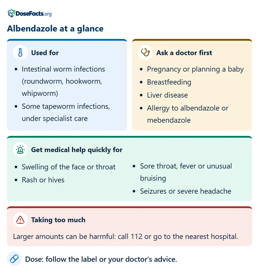 Albendazole at a glance. Used for: Intestinal worm infections (roundworm, hookworm, whipworm), Some tapeworm infections, under specialist care. Ask a doctor first: Pregnancy or planning a baby, Breastfeeding, Liver disease, Allergy to albendazole or mebendazole. Get medical help quickly for: Swelling of the face or throat, Rash or hives, Sore throat, fever or unusual bruising, Seizures or severe headache. Taking too much: Larger amounts can be harmful: call 112 or go to the nearest hospital. Dose: follow the label or your doctor's advice.