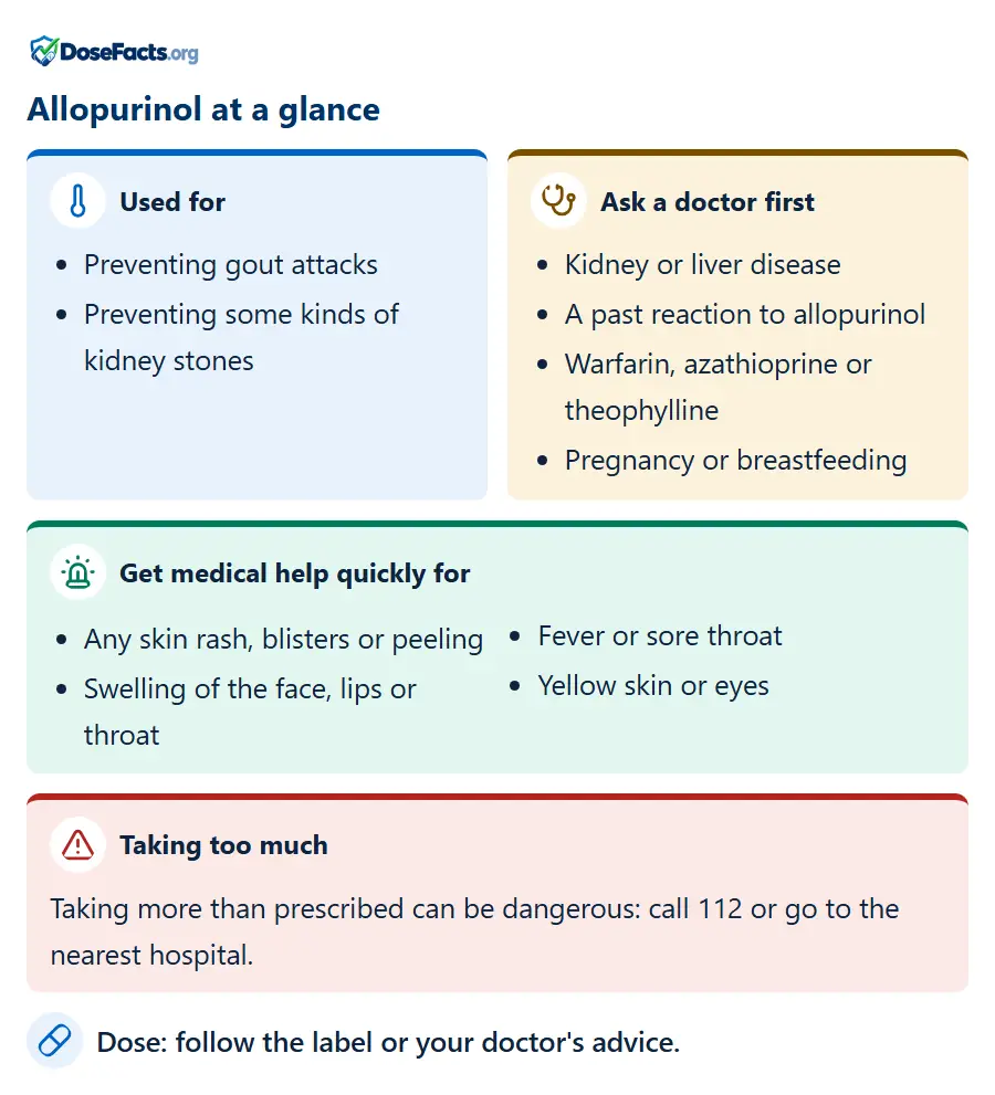 Allopurinol at a glance. Used for: Preventing gout attacks, Preventing some kinds of kidney stones. Ask a doctor first: Kidney or liver disease, A past reaction to allopurinol, Warfarin, azathioprine or theophylline, Pregnancy or breastfeeding. Get medical help quickly for: Any skin rash, blisters or peeling, Swelling of the face, lips or throat, Fever or sore throat, Yellow skin or eyes. Taking too much: Taking more than prescribed can be dangerous: call 112 or go to the nearest hospital. Dose: follow the label or your doctor's advice.