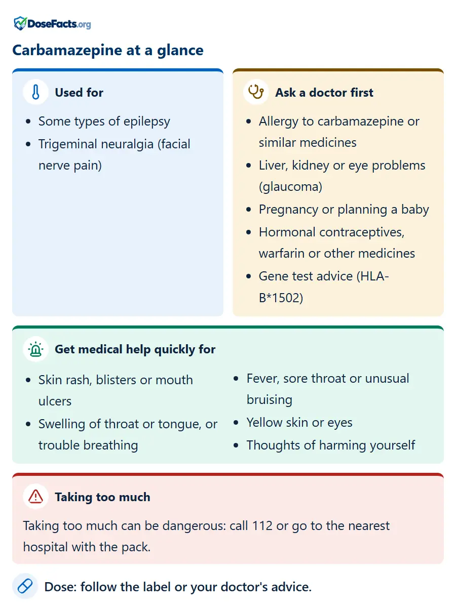 Carbamazepine at a glance. Used for: Some types of epilepsy, Trigeminal neuralgia (facial nerve pain). Ask a doctor first: Allergy to carbamazepine or similar medicines, Liver, kidney or eye problems (glaucoma), Pregnancy or planning a baby, Hormonal contraceptives, warfarin or other medicines, Gene test advice (HLA-B*1502). Get medical help quickly for: Skin rash, blisters or mouth ulcers, Swelling of throat or tongue, or trouble breathing, Fever, sore throat or unusual bruising, Yellow skin or eyes, Thoughts of harming yourself. Taking too much: Taking too much can be dangerous: call 112 or go to the nearest hospital with the pack. Dose: follow the label or your doctor's advice.