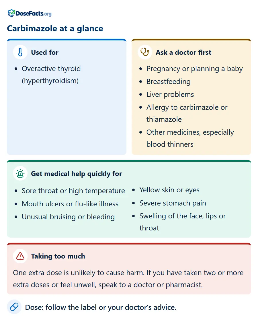 Carbimazole at a glance. Used for: Overactive thyroid (hyperthyroidism). Ask a doctor first: Pregnancy or planning a baby, Breastfeeding, Liver problems, Allergy to carbimazole or thiamazole, Other medicines, especially blood thinners. Get medical help quickly for: Sore throat or high temperature, Mouth ulcers or flu-like illness, Unusual bruising or bleeding, Yellow skin or eyes, Severe stomach pain, Swelling of the face, lips or throat. Taking too much: One extra dose is unlikely to cause harm. If you have taken two or more extra doses or feel unwell, speak to a doctor or pharmacist. Dose: follow the label or your doctor's advice.