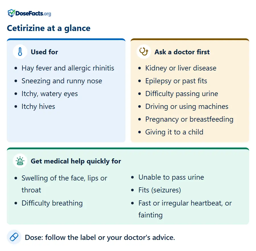 Cetirizine at a glance. Used for: Hay fever and allergic rhinitis, Sneezing and runny nose, Itchy, watery eyes, Itchy hives. Ask a doctor first: Kidney or liver disease, Epilepsy or past fits, Difficulty passing urine, Driving or using machines, Pregnancy or breastfeeding, Giving it to a child. Get medical help quickly for: Swelling of the face, lips or throat, Difficulty breathing, Unable to pass urine, Fits (seizures), Fast or irregular heartbeat, or fainting. Dose: follow the label or your doctor's advice.