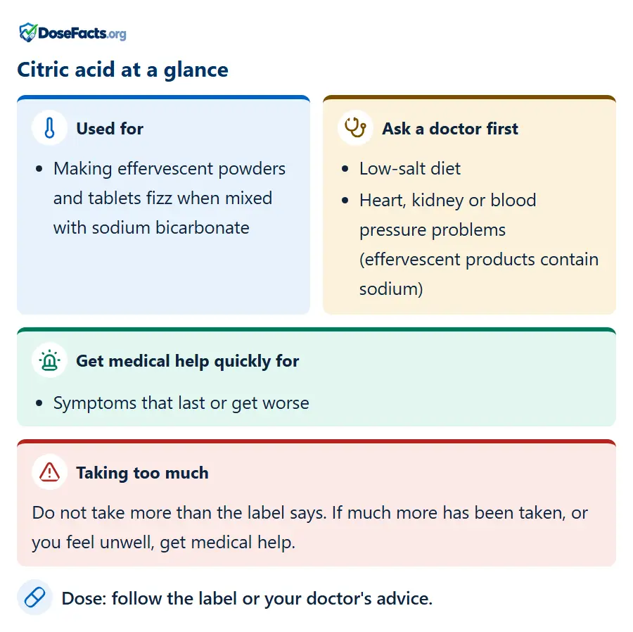 Citric acid at a glance. Used for: Making effervescent powders and tablets fizz when mixed with sodium bicarbonate. Ask a doctor first: Low-salt diet, Heart, kidney or blood pressure problems (effervescent products contain sodium). Get medical help quickly for: Symptoms that last or get worse. Taking too much: Do not take more than the label says. If much more has been taken, or you feel unwell, get medical help. Dose: follow the label or your doctor's advice.