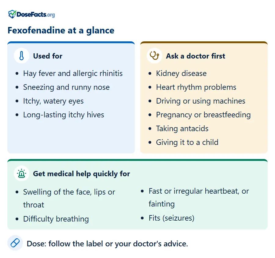 Fexofenadine at a glance. Used for: Hay fever and allergic rhinitis, Sneezing and runny nose, Itchy, watery eyes, Long-lasting itchy hives. Ask a doctor first: Kidney disease, Heart rhythm problems, Driving or using machines, Pregnancy or breastfeeding, Taking antacids, Giving it to a child. Get medical help quickly for: Swelling of the face, lips or throat, Difficulty breathing, Fast or irregular heartbeat, or fainting, Fits (seizures). Dose: follow the label or your doctor's advice.