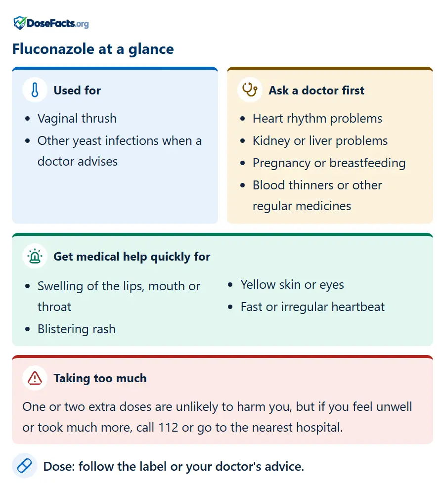 Fluconazole at a glance. Used for: Vaginal thrush, Other yeast infections when a doctor advises. Ask a doctor first: Heart rhythm problems, Kidney or liver problems, Pregnancy or breastfeeding, Blood thinners or other regular medicines. Get medical help quickly for: Swelling of the lips, mouth or throat, Blistering rash, Yellow skin or eyes, Fast or irregular heartbeat. Taking too much: One or two extra doses are unlikely to harm you, but if you feel unwell or took much more, call 112 or go to the nearest hospital. Dose: follow the label or your doctor's advice.