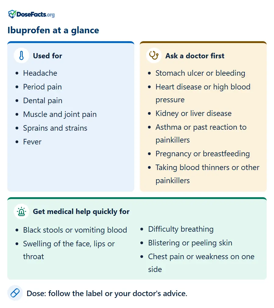 Ibuprofen at a glance. Used for: Headache, Period pain, Dental pain, Muscle and joint pain, Sprains and strains, Fever. Ask a doctor first: Stomach ulcer or bleeding, Heart disease or high blood pressure, Kidney or liver disease, Asthma or past reaction to painkillers, Pregnancy or breastfeeding, Taking blood thinners or other painkillers. Get medical help quickly for: Black stools or vomiting blood, Swelling of the face, lips or throat, Difficulty breathing, Blistering or peeling skin, Chest pain or weakness on one side. Dose: follow the label or your doctor's advice.