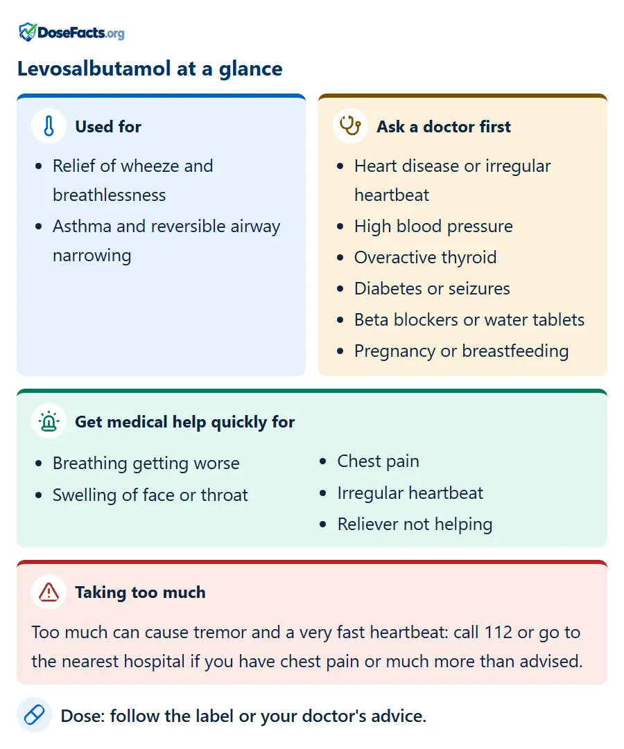 Levosalbutamol at a glance. Used for: Relief of wheeze and breathlessness, Asthma and reversible airway narrowing. Ask a doctor first: Heart disease or irregular heartbeat, High blood pressure, Overactive thyroid, Diabetes or seizures, Beta blockers or water tablets, Pregnancy or breastfeeding. Get medical help quickly for: Breathing getting worse, Swelling of face or throat, Chest pain, Irregular heartbeat, Reliever not helping. Taking too much: Too much can cause tremor and a very fast heartbeat: call 112 or go to the nearest hospital if you have chest pain or much more than advised. Dose: follow the label or your doctor's advice.