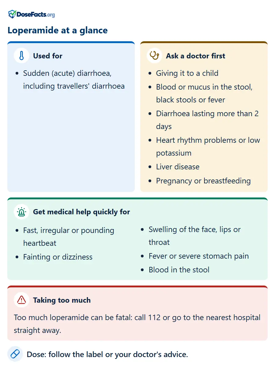 Loperamide at a glance. Used for: Sudden (acute) diarrhoea, including travellers' diarrhoea. Ask a doctor first: Giving it to a child, Blood or mucus in the stool, black stools or fever, Diarrhoea lasting more than 2 days, Heart rhythm problems or low potassium, Liver disease, Pregnancy or breastfeeding. Get medical help quickly for: Fast, irregular or pounding heartbeat, Fainting or dizziness, Swelling of the face, lips or throat, Fever or severe stomach pain, Blood in the stool. Taking too much: Too much loperamide can be fatal: call 112 or go to the nearest hospital straight away. Dose: follow the label or your doctor's advice.