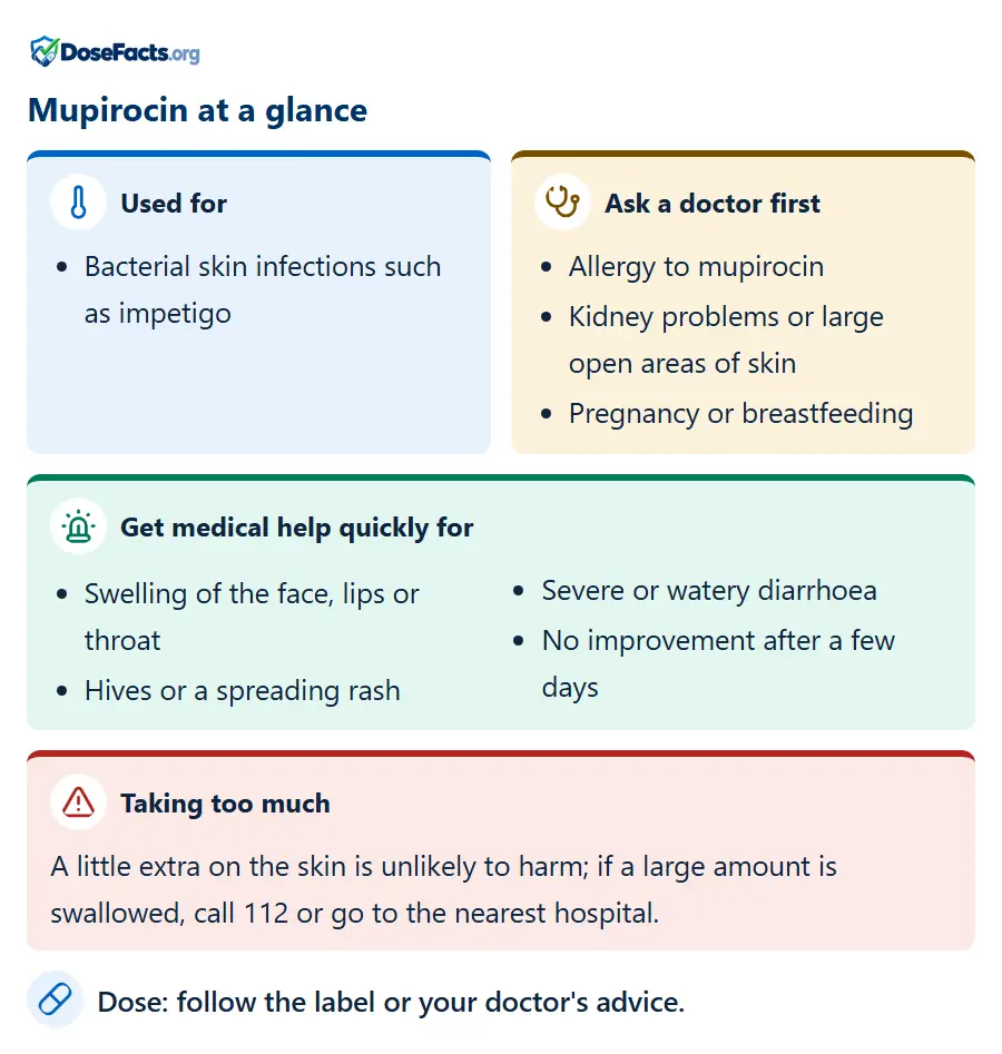 Mupirocin at a glance. Used for: Bacterial skin infections such as impetigo. Ask a doctor first: Allergy to mupirocin, Kidney problems or large open areas of skin, Pregnancy or breastfeeding. Get medical help quickly for: Swelling of the face, lips or throat, Hives or a spreading rash, Severe or watery diarrhoea, No improvement after a few days. Taking too much: A little extra on the skin is unlikely to harm; if a large amount is swallowed, call 112 or go to the nearest hospital. Dose: follow the label or your doctor's advice.