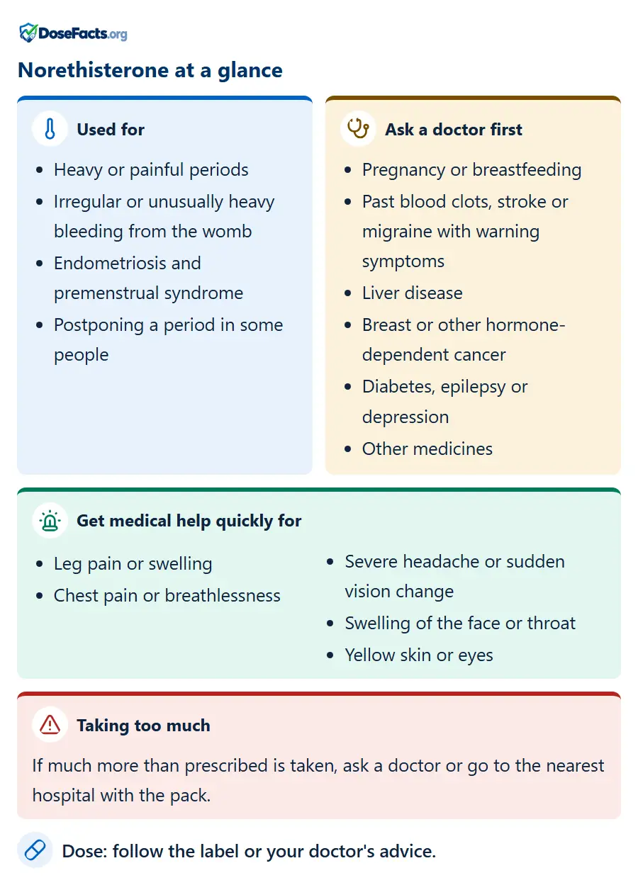 Norethisterone at a glance. Used for: Heavy or painful periods, Irregular or unusually heavy bleeding from the womb, Endometriosis and premenstrual syndrome, Postponing a period in some people. Ask a doctor first: Pregnancy or breastfeeding, Past blood clots, stroke or migraine with warning symptoms, Liver disease, Breast or other hormone-dependent cancer, Diabetes, epilepsy or depression, Other medicines. Get medical help quickly for: Leg pain or swelling, Chest pain or breathlessness, Severe headache or sudden vision change, Swelling of the face or throat, Yellow skin or eyes. Taking too much: If much more than prescribed is taken, ask a doctor or go to the nearest hospital with the pack. Dose: follow the label or your doctor's advice.