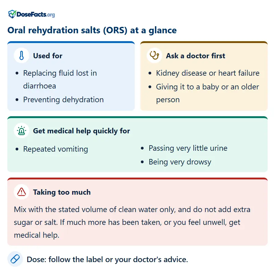 Oral rehydration salts (ORS) at a glance. Used for: Replacing fluid lost in diarrhoea, Preventing dehydration. Ask a doctor first: Kidney disease or heart failure, Giving it to a baby or an older person. Get medical help quickly for: Repeated vomiting, Passing very little urine, Being very drowsy. Taking too much: Mix with the stated volume of clean water only, and do not add extra sugar or salt. If much more has been taken, or you feel unwell, get medical help. Dose: follow the label or your doctor's advice.