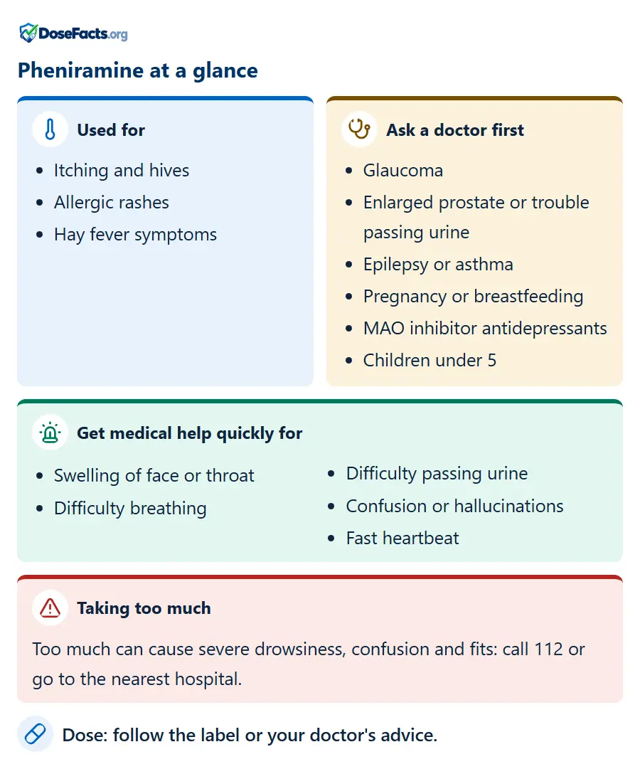 Pheniramine at a glance. Used for: Itching and hives, Allergic rashes, Hay fever symptoms. Ask a doctor first: Glaucoma, Enlarged prostate or trouble passing urine, Epilepsy or asthma, Pregnancy or breastfeeding, MAO inhibitor antidepressants, Children under 5. Get medical help quickly for: Swelling of face or throat, Difficulty breathing, Difficulty passing urine, Confusion or hallucinations, Fast heartbeat. Taking too much: Too much can cause severe drowsiness, confusion and fits: call 112 or go to the nearest hospital. Dose: follow the label or your doctor's advice.