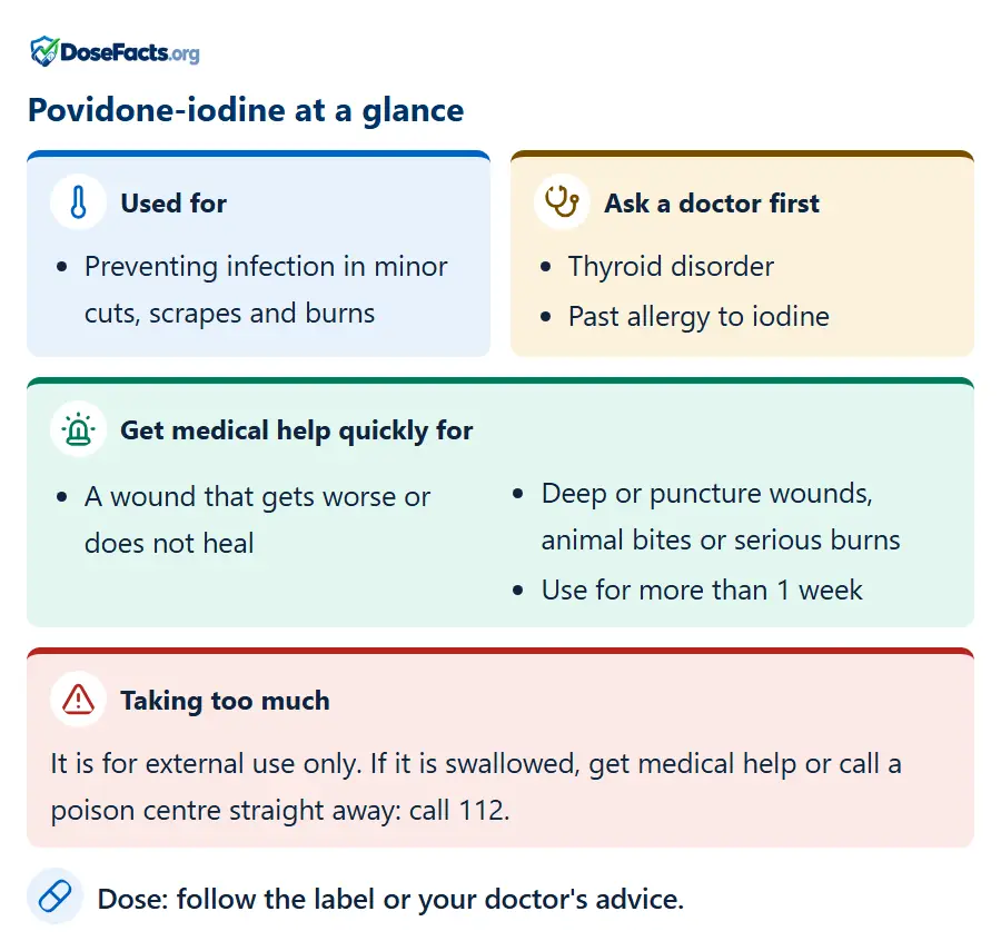 Povidone-iodine at a glance. Used for: Preventing infection in minor cuts, scrapes and burns. Ask a doctor first: Thyroid disorder, Past allergy to iodine. Get medical help quickly for: A wound that gets worse or does not heal, Deep or puncture wounds, animal bites or serious burns, Use for more than 1 week. Taking too much: It is for external use only. If it is swallowed, get medical help or call a poison centre straight away: call 112. Dose: follow the label or your doctor's advice.