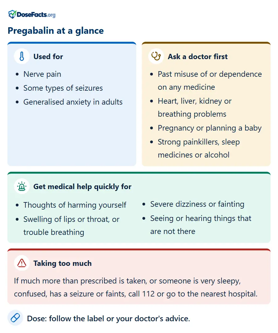 Pregabalin at a glance. Used for: Nerve pain, Some types of seizures, Generalised anxiety in adults. Ask a doctor first: Past misuse of or dependence on any medicine, Heart, liver, kidney or breathing problems, Pregnancy or planning a baby, Strong painkillers, sleep medicines or alcohol. Get medical help quickly for: Thoughts of harming yourself, Swelling of lips or throat, or trouble breathing, Severe dizziness or fainting, Seeing or hearing things that are not there. Taking too much: If much more than prescribed is taken, or someone is very sleepy, confused, has a seizure or faints, call 112 or go to the nearest hospital. Dose: follow the label or your doctor's advice.