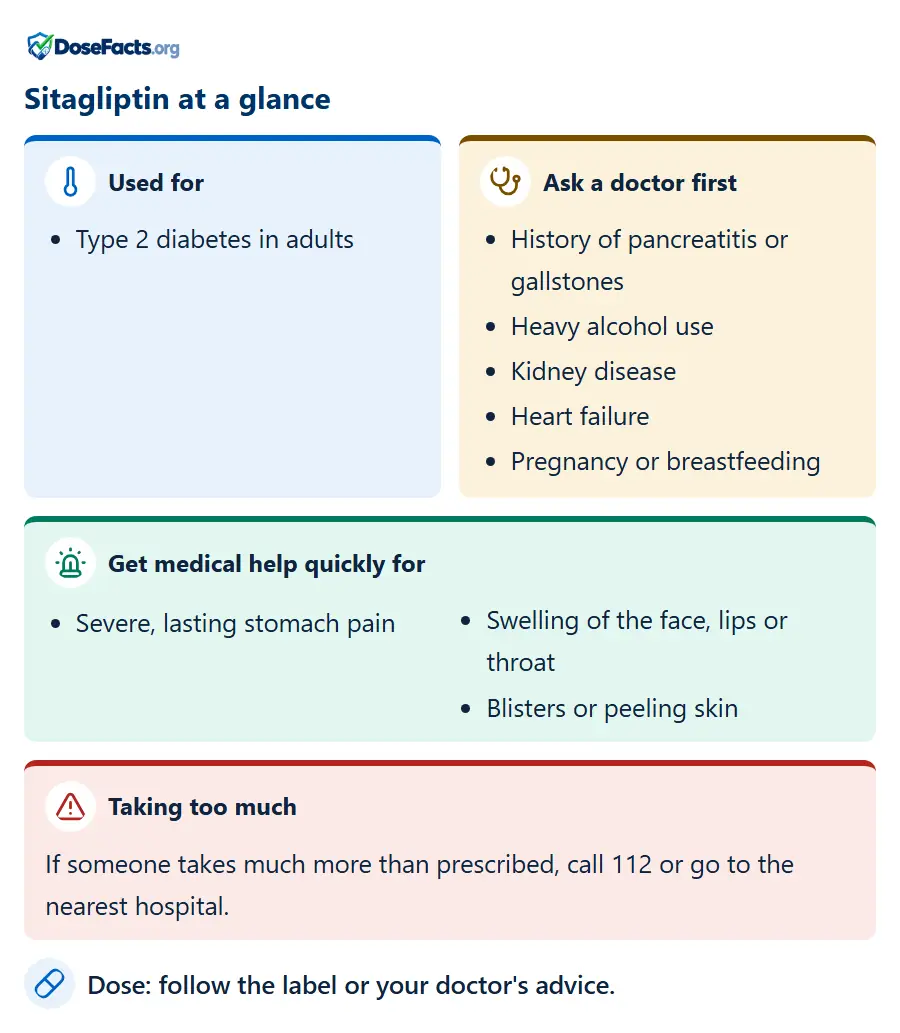 Sitagliptin at a glance. Used for: Type 2 diabetes in adults. Ask a doctor first: History of pancreatitis or gallstones, Heavy alcohol use, Kidney disease, Heart failure, Pregnancy or breastfeeding. Get medical help quickly for: Severe, lasting stomach pain, Swelling of the face, lips or throat, Blisters or peeling skin. Taking too much: If someone takes much more than prescribed, call 112 or go to the nearest hospital. Dose: follow the label or your doctor's advice.