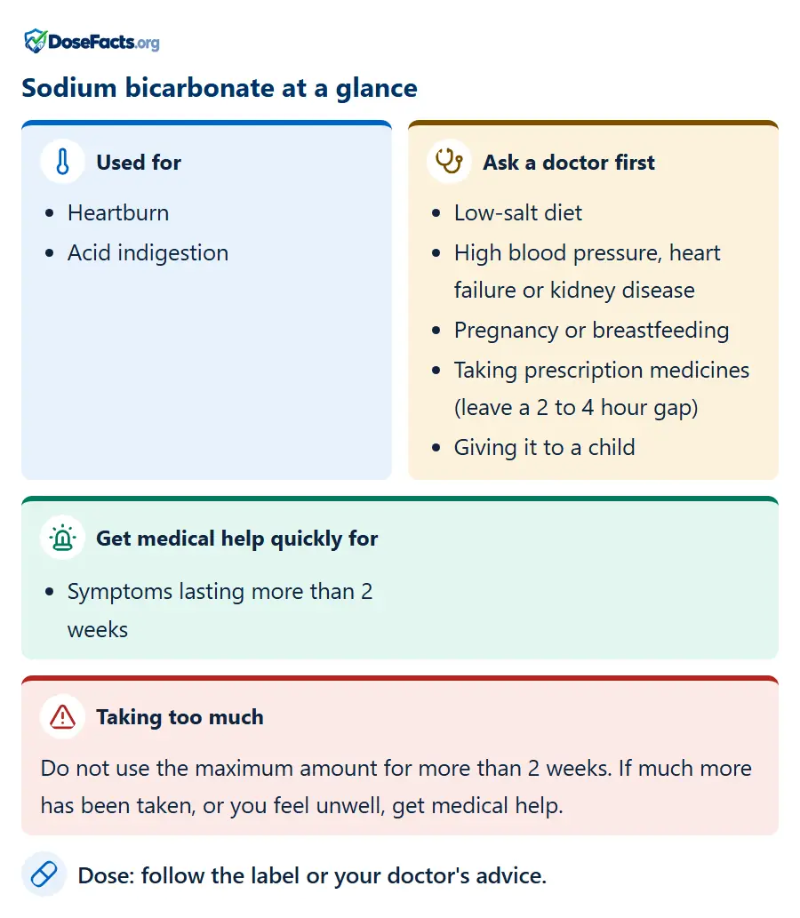 Sodium bicarbonate at a glance. Used for: Heartburn, Acid indigestion. Ask a doctor first: Low-salt diet, High blood pressure, heart failure or kidney disease, Pregnancy or breastfeeding, Taking prescription medicines (leave a 2 to 4 hour gap), Giving it to a child. Get medical help quickly for: Symptoms lasting more than 2 weeks. Taking too much: Do not use the maximum amount for more than 2 weeks. If much more has been taken, or you feel unwell, get medical help. Dose: follow the label or your doctor's advice.