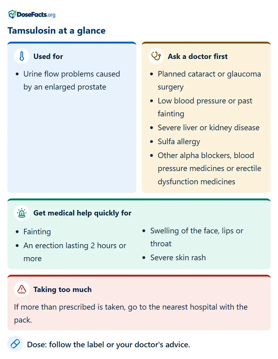 Tamsulosin at a glance. Used for: Urine flow problems caused by an enlarged prostate. Ask a doctor first: Planned cataract or glaucoma surgery, Low blood pressure or past fainting, Severe liver or kidney disease, Sulfa allergy, Other alpha blockers, blood pressure medicines or erectile dysfunction medicines. Get medical help quickly for: Fainting, An erection lasting 2 hours or more, Swelling of the face, lips or throat, Severe skin rash. Taking too much: If more than prescribed is taken, go to the nearest hospital with the pack. Dose: follow the label or your doctor's advice.