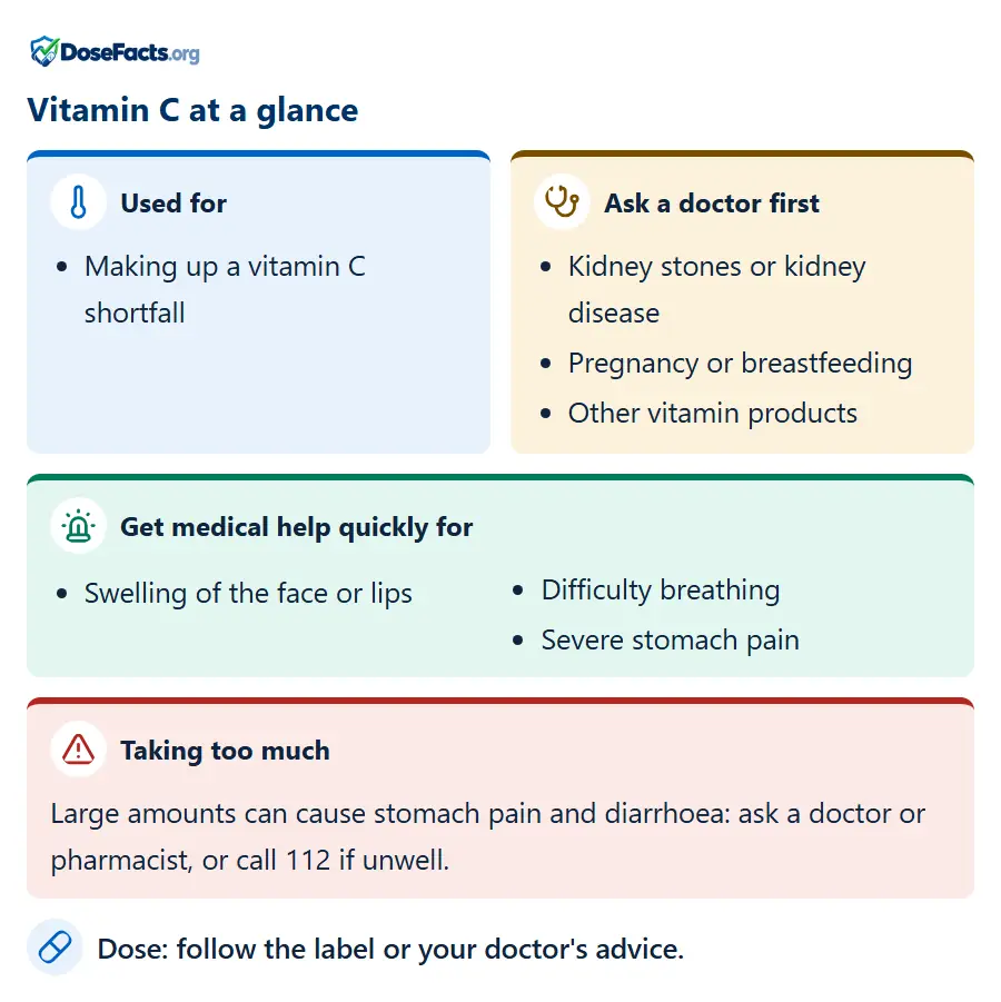 Vitamin C at a glance. Used for: Making up a vitamin C shortfall. Ask a doctor first: Kidney stones or kidney disease, Pregnancy or breastfeeding, Other vitamin products. Get medical help quickly for: Swelling of the face or lips, Difficulty breathing, Severe stomach pain. Taking too much: Large amounts can cause stomach pain and diarrhoea: ask a doctor or pharmacist, or call 112 if unwell. Dose: follow the label or your doctor's advice.