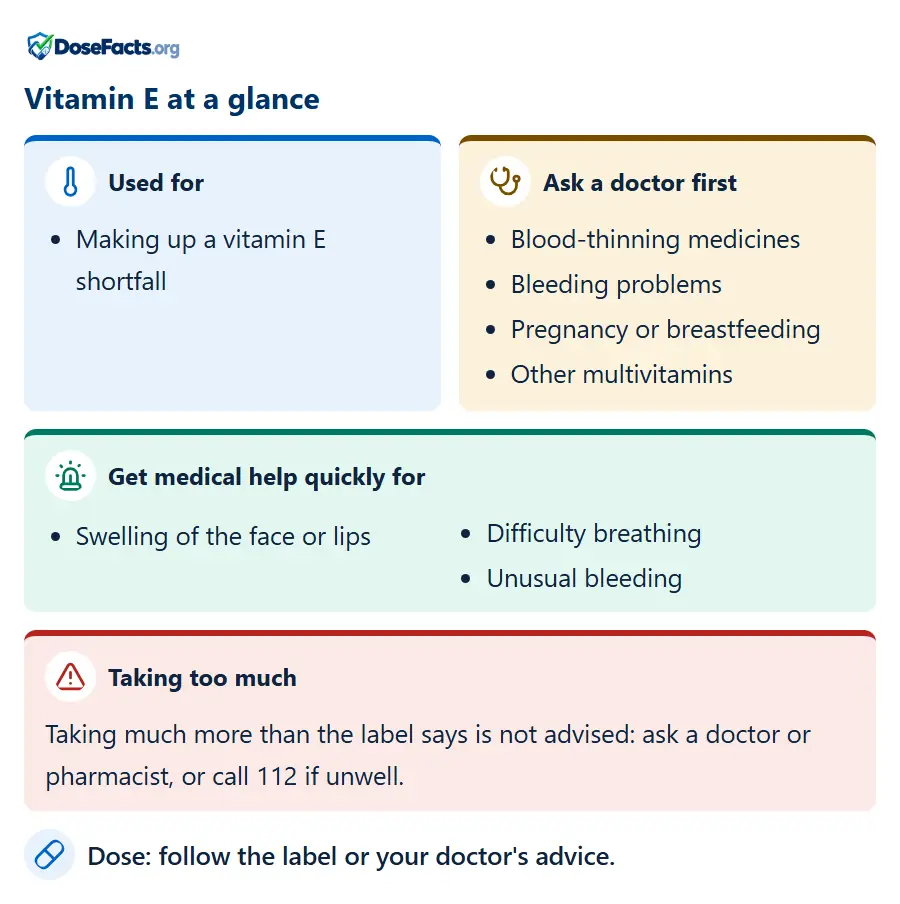 Vitamin E at a glance. Used for: Making up a vitamin E shortfall. Ask a doctor first: Blood-thinning medicines, Bleeding problems, Pregnancy or breastfeeding, Other multivitamins. Get medical help quickly for: Swelling of the face or lips, Difficulty breathing, Unusual bleeding. Taking too much: Taking much more than the label says is not advised: ask a doctor or pharmacist, or call 112 if unwell. Dose: follow the label or your doctor's advice.