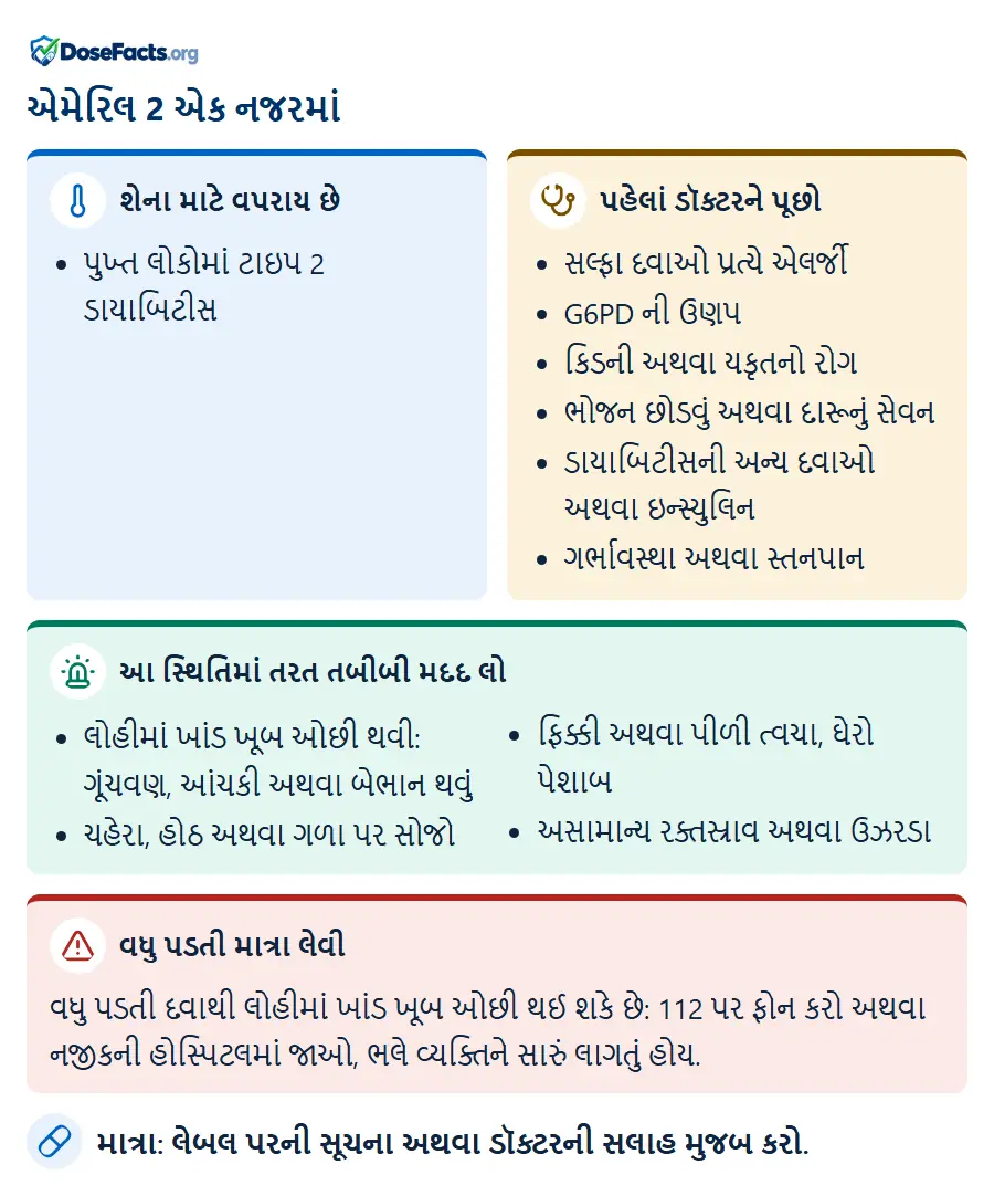 એમેરિલ 2 એક નજરમાં. શેના માટે વપરાય છે: પુખ્ત લોકોમાં ટાઇપ 2 ડાયાબિટીસ. પહેલાં ડૉક્ટરને પૂછો: સલ્ફા દવાઓ પ્રત્યે એલર્જી, G6PD ની ઉણપ, કિડની અથવા યકૃતનો રોગ, ભોજન છોડવું અથવા દારૂનું સેવન, ડાયાબિટીસની અન્ય દવાઓ અથવા ઇન્સ્યુલિન, ગર્ભાવસ્થા અથવા સ્તનપાન. આ સ્થિતિમાં તરત તબીબી મદદ લો: લોહીમાં ખાંડ ખૂબ ઓછી થવી: ગૂંચવણ, આંચકી અથવા બેભાન થવું, ચહેરા, હોઠ અથવા ગળા પર સોજો, ફિક્કી અથવા પીળી ત્વચા, ઘેરો પેશાબ, અસામાન્ય રક્તસ્રાવ અથવા ઉઝરડા. વધુ પડતી માત્રા લેવી: વધુ પડતી દવાથી લોહીમાં ખાંડ ખૂબ ઓછી થઈ શકે છે: 112 પર ફોન કરો અથવા નજીકની હોસ્પિટલમાં જાઓ, ભલે વ્યક્તિને સારું લાગતું હોય. માત્રા: લેબલ પરની સૂચના અથવા ડૉક્ટરની સલાહ મુજબ કરો.