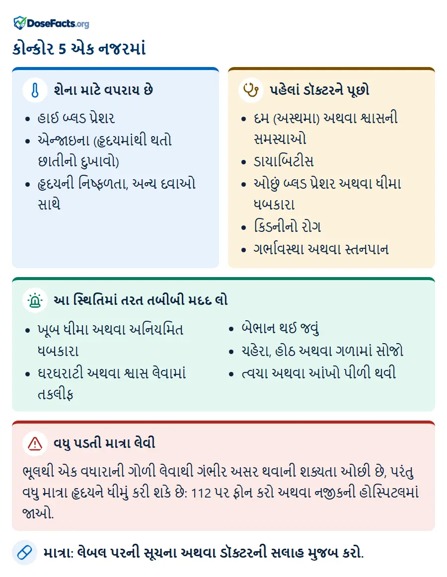 કોન્કોર 5 એક નજરમાં. શેના માટે વપરાય છે: હાઈ બ્લડ પ્રેશર, એન્જાઇના (હૃદયમાંથી થતો છાતીનો દુખાવો), હૃદયની નિષ્ફળતા, અન્ય દવાઓ સાથે. પહેલાં ડૉક્ટરને પૂછો: દમ (અસ્થમા) અથવા શ્વાસની સમસ્યાઓ, ડાયાબિટીસ, ઓછું બ્લડ પ્રેશર અથવા ધીમા ધબકારા, કિડનીનો રોગ, ગર્ભાવસ્થા અથવા સ્તનપાન. આ સ્થિતિમાં તરત તબીબી મદદ લો: ખૂબ ધીમા અથવા અનિયમિત ધબકારા, ઘરઘરાટી અથવા શ્વાસ લેવામાં તકલીફ, બેભાન થઈ જવું, ચહેરા, હોઠ અથવા ગળામાં સોજો, ત્વચા અથવા આંખો પીળી થવી. વધુ પડતી માત્રા લેવી: ભૂલથી એક વધારાની ગોળી લેવાથી ગંભીર અસર થવાની શક્યતા ઓછી છે, પરંતુ વધુ માત્રા હૃદયને ધીમું કરી શકે છે: 112 પર ફોન કરો અથવા નજીકની હોસ્પિટલમાં જાઓ. માત્રા: લેબલ પરની સૂચના અથવા ડૉક્ટરની સલાહ મુજબ કરો.