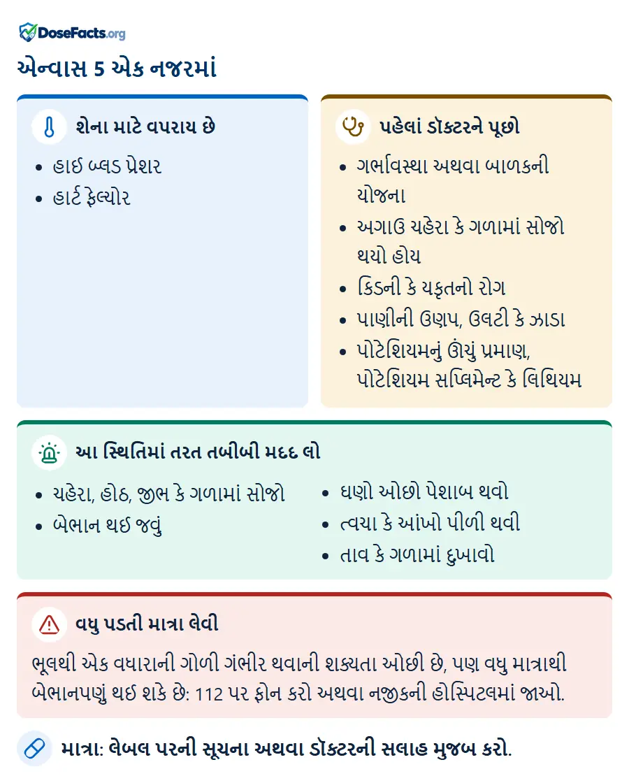 એન્વાસ 5 એક નજરમાં. શેના માટે વપરાય છે: હાઈ બ્લડ પ્રેશર, હાર્ટ ફેલ્યોર. પહેલાં ડૉક્ટરને પૂછો: ગર્ભાવસ્થા અથવા બાળકની યોજના, અગાઉ ચહેરા કે ગળામાં સોજો થયો હોય, કિડની કે યકૃતનો રોગ, પાણીની ઉણપ, ઉલટી કે ઝાડા, પોટેશિયમનું ઊંચું પ્રમાણ, પોટેશિયમ સપ્લિમેન્ટ કે લિથિયમ. આ સ્થિતિમાં તરત તબીબી મદદ લો: ચહેરા, હોઠ, જીભ કે ગળામાં સોજો, બેભાન થઈ જવું, ઘણો ઓછો પેશાબ થવો, ત્વચા કે આંખો પીળી થવી, તાવ કે ગળામાં દુખાવો. વધુ પડતી માત્રા લેવી: ભૂલથી એક વધારાની ગોળી ગંભીર થવાની શક્યતા ઓછી છે, પણ વધુ માત્રાથી બેભાનપણું થઈ શકે છે: 112 પર ફોન કરો અથવા નજીકની હોસ્પિટલમાં જાઓ. માત્રા: લેબલ પરની સૂચના અથવા ડૉક્ટરની સલાહ મુજબ કરો.