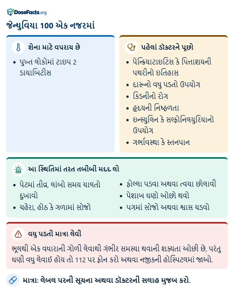 જેન્યુવિયા 100 એક નજરમાં. શેના માટે વપરાય છે: પુખ્ત લોકોમાં ટાઇપ 2 ડાયાબિટીસ. પહેલાં ડૉક્ટરને પૂછો: પેન્ક્રિયાટાઇટિસ કે પિત્તાશયની પથરીનો ઇતિહાસ, દારૂનો વધુ પડતો ઉપયોગ, કિડનીનો રોગ, હૃદયની નિષ્ફળતા, ઇન્સ્યુલિન કે સલ્ફોનિલયુરિયાનો ઉપયોગ, ગર્ભાવસ્થા કે સ્તનપાન. આ સ્થિતિમાં તરત તબીબી મદદ લો: પેટમાં તીવ્ર, લાંબો સમય ચાલતો દુખાવો, ચહેરા, હોઠ કે ગળામાં સોજો, ફોલ્લા પડવા અથવા ત્વચા છોલાવી, પેશાબ ઘણો ઓછો થવો, પગમાં સોજો અથવા શ્વાસ ચડવો. વધુ પડતી માત્રા લેવી: ભૂલથી એક વધારાની ગોળી લેવાથી ગંભીર સમસ્યા થવાની શક્યતા ઓછી છે, પરંતુ ઘણી વધુ લેવાઈ હોય તો 112 પર ફોન કરો અથવા નજીકની હોસ્પિટલમાં જાઓ. માત્રા: લેબલ પરની સૂચના અથવા ડૉક્ટરની સલાહ મુજબ કરો.