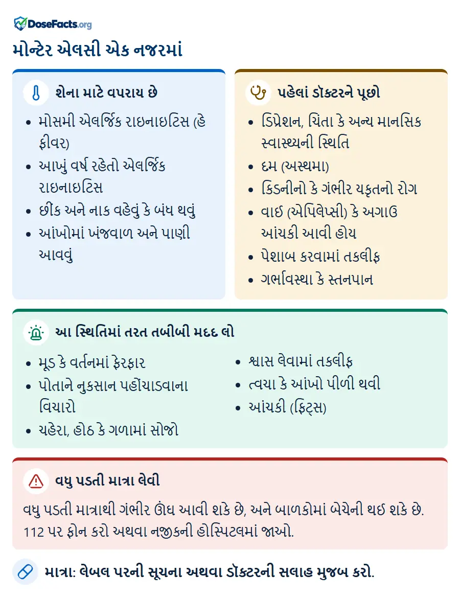 મોન્ટેર એલસી એક નજરમાં. શેના માટે વપરાય છે: મોસમી એલર્જિક રાઇનાઇટિસ (હે ફીવર), આખું વર્ષ રહેતો એલર્જિક રાઇનાઇટિસ, છીંક અને નાક વહેવું કે બંધ થવું, આંખોમાં ખંજવાળ અને પાણી આવવું. પહેલાં ડૉક્ટરને પૂછો: ડિપ્રેશન, ચિંતા કે અન્ય માનસિક સ્વાસ્થ્યની સ્થિતિ, દમ (અસ્થમા), કિડનીનો કે ગંભીર યકૃતનો રોગ, વાઈ (એપિલેપ્સી) કે અગાઉ આંચકી આવી હોય, પેશાબ કરવામાં તકલીફ, ગર્ભાવસ્થા કે સ્તનપાન. આ સ્થિતિમાં તરત તબીબી મદદ લો: મૂડ કે વર્તનમાં ફેરફાર, પોતાને નુકસાન પહોંચાડવાના વિચારો, ચહેરા, હોઠ કે ગળામાં સોજો, શ્વાસ લેવામાં તકલીફ, ત્વચા કે આંખો પીળી થવી, આંચકી (ફિટ્સ). વધુ પડતી માત્રા લેવી: વધુ પડતી માત્રાથી ગંભીર ઊંઘ આવી શકે છે, અને બાળકોમાં બેચેની થઈ શકે છે. 112 પર ફોન કરો અથવા નજીકની હોસ્પિટલમાં જાઓ. માત્રા: લેબલ પરની સૂચના અથવા ડૉક્ટરની સલાહ મુજબ કરો.