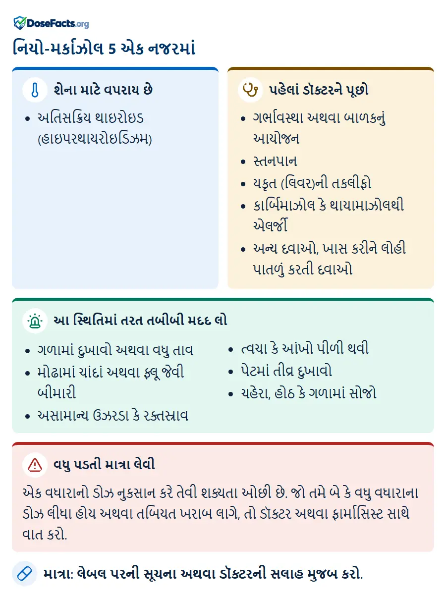 નિયો-મર્કાઝોલ 5 એક નજરમાં. શેના માટે વપરાય છે: અતિસક્રિય થાઇરોઇડ (હાઇપરથાયરોઇડિઝમ). પહેલાં ડૉક્ટરને પૂછો: ગર્ભાવસ્થા અથવા બાળકનું આયોજન, સ્તનપાન, યકૃત (લિવર)ની તકલીફો, કાર્બિમાઝોલ કે થાયામાઝોલથી એલર્જી, અન્ય દવાઓ, ખાસ કરીને લોહી પાતળું કરતી દવાઓ. આ સ્થિતિમાં તરત તબીબી મદદ લો: ગળામાં દુખાવો અથવા વધુ તાવ, મોઢામાં ચાંદાં અથવા ફ્લૂ જેવી બીમારી, અસામાન્ય ઉઝરડા કે રક્તસ્રાવ, ત્વચા કે આંખો પીળી થવી, પેટમાં તીવ્ર દુખાવો, ચહેરા, હોઠ કે ગળામાં સોજો. વધુ પડતી માત્રા લેવી: એક વધારાનો ડોઝ નુકસાન કરે તેવી શક્યતા ઓછી છે. જો તમે બે કે વધુ વધારાના ડોઝ લીધા હોય અથવા તબિયત ખરાબ લાગે, તો ડૉક્ટર અથવા ફાર્માસિસ્ટ સાથે વાત કરો. માત્રા: લેબલ પરની સૂચના અથવા ડૉક્ટરની સલાહ મુજબ કરો.
