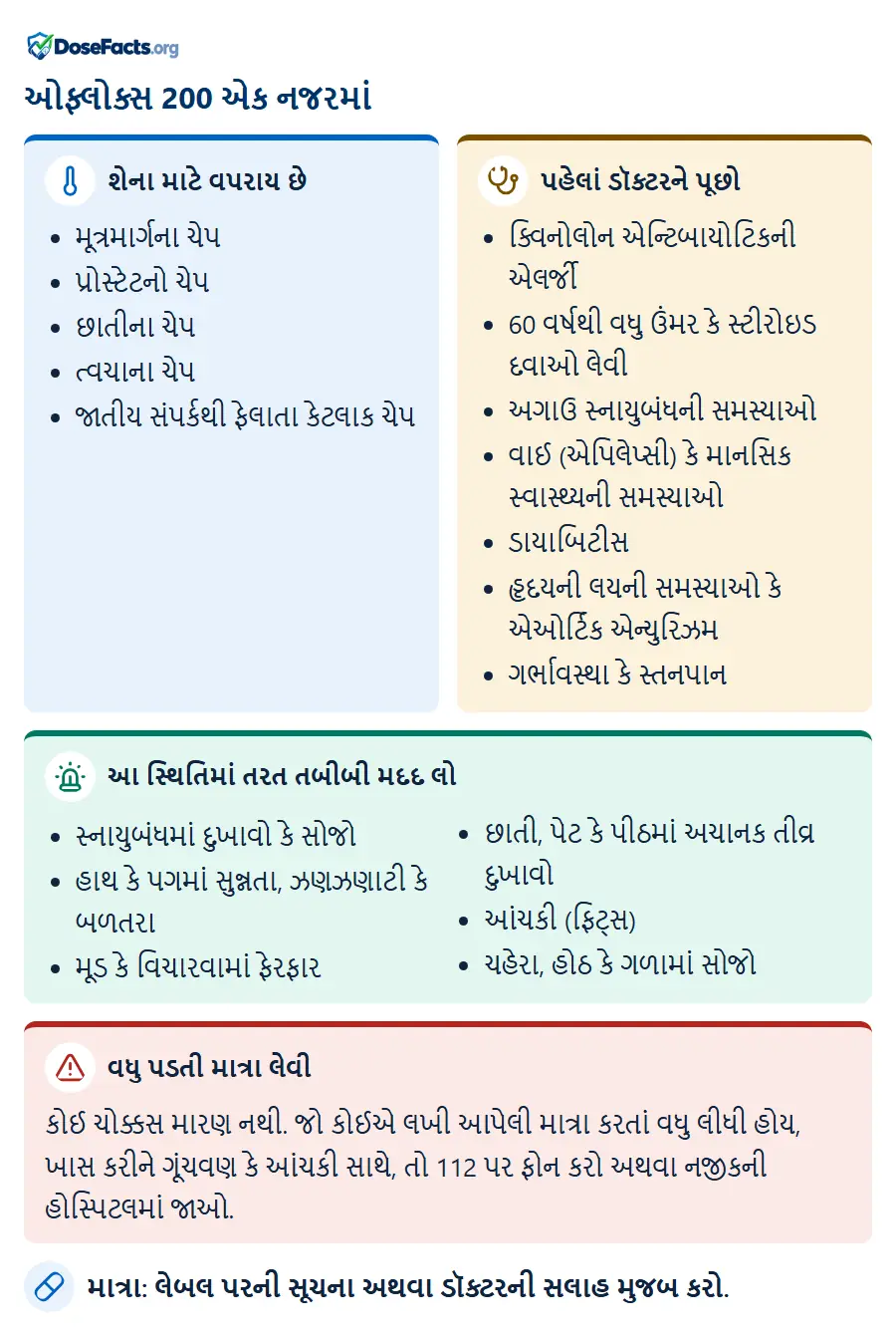 ઓફ્લોક્સ 200 એક નજરમાં. શેના માટે વપરાય છે: મૂત્રમાર્ગના ચેપ, પ્રોસ્ટેટનો ચેપ, છાતીના ચેપ, ત્વચાના ચેપ, જાતીય સંપર્કથી ફેલાતા કેટલાક ચેપ. પહેલાં ડૉક્ટરને પૂછો: ક્વિનોલોન એન્ટિબાયોટિકની એલર્જી, 60 વર્ષથી વધુ ઉંમર કે સ્ટીરોઇડ દવાઓ લેવી, અગાઉ સ્નાયુબંધની સમસ્યાઓ, વાઈ (એપિલેપ્સી) કે માનસિક સ્વાસ્થ્યની સમસ્યાઓ, ડાયાબિટીસ, હૃદયની લયની સમસ્યાઓ કે એઓર્ટિક એન્યુરિઝમ, ગર્ભાવસ્થા કે સ્તનપાન. આ સ્થિતિમાં તરત તબીબી મદદ લો: સ્નાયુબંધમાં દુખાવો કે સોજો, હાથ કે પગમાં સુન્નતા, ઝણઝણાટી કે બળતરા, મૂડ કે વિચારવામાં ફેરફાર, છાતી, પેટ કે પીઠમાં અચાનક તીવ્ર દુખાવો, આંચકી (ફિટ્સ), ચહેરા, હોઠ કે ગળામાં સોજો. વધુ પડતી માત્રા લેવી: કોઈ ચોક્કસ મારણ નથી. જો કોઈએ લખી આપેલી માત્રા કરતાં વધુ લીધી હોય, ખાસ કરીને ગૂંચવણ કે આંચકી સાથે, તો 112 પર ફોન કરો અથવા નજીકની હોસ્પિટલમાં જાઓ. માત્રા: લેબલ પરની સૂચના અથવા ડૉક્ટરની સલાહ મુજબ કરો.