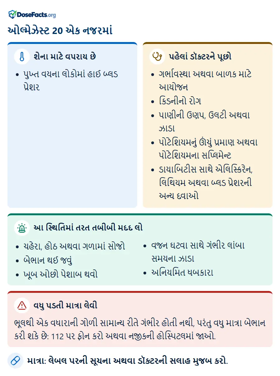 ઓલ્મેઝેસ્ટ 20 એક નજરમાં. શેના માટે વપરાય છે: પુખ્ત વયના લોકોમાં હાઈ બ્લડ પ્રેશર. પહેલાં ડૉક્ટરને પૂછો: ગર્ભાવસ્થા અથવા બાળક માટે આયોજન, કિડનીનો રોગ, પાણીની ઉણપ, ઉલટી અથવા ઝાડા, પોટેશિયમનું ઊંચું પ્રમાણ અથવા પોટેશિયમના સપ્લિમેન્ટ, ડાયાબિટીસ સાથે એલિસ્કિરેન, લિથિયમ અથવા બ્લડ પ્રેશરની અન્ય દવાઓ. આ સ્થિતિમાં તરત તબીબી મદદ લો: ચહેરા, હોઠ અથવા ગળામાં સોજો, બેભાન થઈ જવું, ખૂબ ઓછો પેશાબ થવો, વજન ઘટવા સાથે ગંભીર લાંબા સમયના ઝાડા, અનિયમિત ધબકારા. વધુ પડતી માત્રા લેવી: ભૂલથી એક વધારાની ગોળી સામાન્ય રીતે ગંભીર હોતી નથી, પરંતુ વધુ માત્રા બેભાન કરી શકે છે: 112 પર ફોન કરો અથવા નજીકની હોસ્પિટલમાં જાઓ. માત્રા: લેબલ પરની સૂચના અથવા ડૉક્ટરની સલાહ મુજબ કરો.