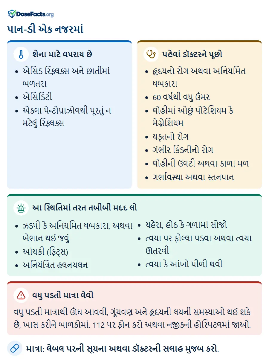 પાન-ડી એક નજરમાં. શેના માટે વપરાય છે: એસિડ રિફ્લક્સ અને છાતીમાં બળતરા, એસિડિટી, એકલા પેન્ટોપ્રાઝોલથી પૂરતું ન મટેલું રિફ્લક્સ. પહેલાં ડૉક્ટરને પૂછો: હૃદયનો રોગ અથવા અનિયમિત ધબકારા, 60 વર્ષથી વધુ ઉંમર, લોહીમાં ઓછું પોટેશિયમ કે મેગ્નેશિયમ, યકૃતનો રોગ, ગંભીર કિડનીનો રોગ, લોહીની ઉલટી અથવા કાળા મળ, ગર્ભાવસ્થા અથવા સ્તનપાન. આ સ્થિતિમાં તરત તબીબી મદદ લો: ઝડપી કે અનિયમિત ધબકારા, અથવા બેભાન થઈ જવું, આંચકી (ફિટ્સ), અનિયંત્રિત હલનચલન, ચહેરા, હોઠ કે ગળામાં સોજો, ત્વચા પર ફોલ્લા પડવા અથવા ત્વચા ઊતરવી, ત્વચા કે આંખો પીળી થવી. વધુ પડતી માત્રા લેવી: વધુ પડતી માત્રાથી ઊંઘ આવવી, ગૂંચવણ અને હૃદયની લયની સમસ્યાઓ થઈ શકે છે, ખાસ કરીને બાળકોમાં. 112 પર ફોન કરો અથવા નજીકની હોસ્પિટલમાં જાઓ. માત્રા: લેબલ પરની સૂચના અથવા ડૉક્ટરની સલાહ મુજબ કરો.