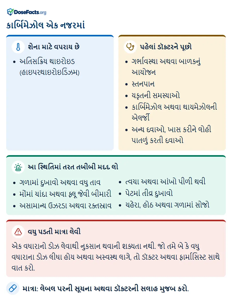 કાર્બિમેઝોલ એક નજરમાં. શેના માટે વપરાય છે: અતિસક્રિય થાઇરોઇડ (હાઇપરથાઇરોઇડિઝમ). પહેલાં ડૉક્ટરને પૂછો: ગર્ભાવસ્થા અથવા બાળકનું આયોજન, સ્તનપાન, યકૃતની સમસ્યાઓ, કાર્બિમેઝોલ અથવા થાયમેઝોલની એલર્જી, અન્ય દવાઓ, ખાસ કરીને લોહી પાતળું કરતી દવાઓ. આ સ્થિતિમાં તરત તબીબી મદદ લો: ગળામાં દુખાવો અથવા વધુ તાવ, મોંમાં ચાંદા અથવા ફ્લૂ જેવી બીમારી, અસામાન્ય ઉઝરડા અથવા રક્તસ્રાવ, ત્વચા અથવા આંખો પીળી થવી, પેટમાં તીવ્ર દુખાવો, ચહેરા, હોઠ અથવા ગળામાં સોજો. વધુ પડતી માત્રા લેવી: એક વધારાનો ડોઝ લેવાથી નુકસાન થવાની શક્યતા નથી. જો તમે બે કે વધુ વધારાના ડોઝ લીધા હોય અથવા અસ્વસ્થ લાગે, તો ડૉક્ટર અથવા ફાર્માસિસ્ટ સાથે વાત કરો. માત્રા: લેબલ પરની સૂચના અથવા ડૉક્ટરની સલાહ મુજબ કરો.