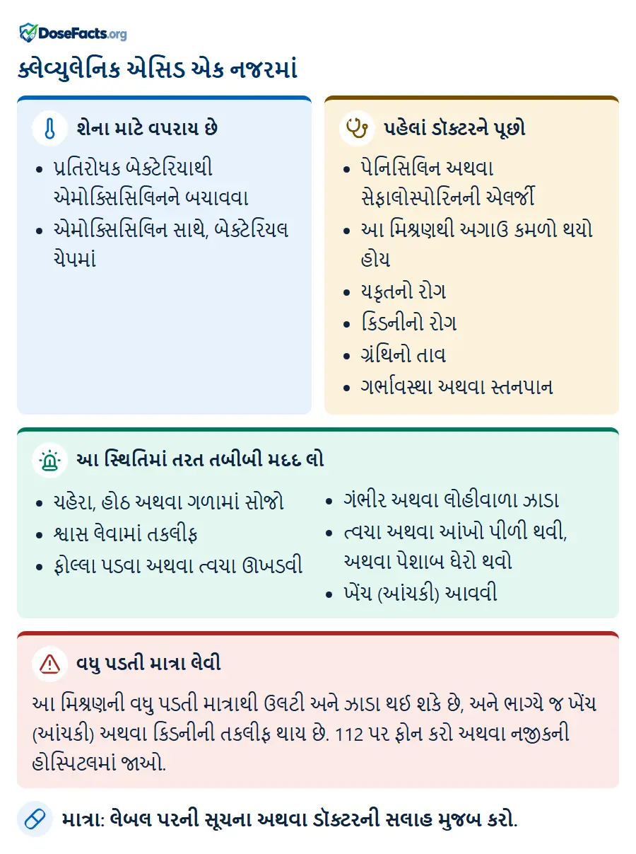 ક્લેવ્યુલેનિક એસિડ એક નજરમાં. શેના માટે વપરાય છે: પ્રતિરોધક બેક્ટેરિયાથી એમોક્સિસિલિનને બચાવવા, એમોક્સિસિલિન સાથે, બેક્ટેરિયલ ચેપમાં. પહેલાં ડૉક્ટરને પૂછો: પેનિસિલિન અથવા સેફાલોસ્પોરિનની એલર્જી, આ મિશ્રણથી અગાઉ કમળો થયો હોય, યકૃતનો રોગ, કિડનીનો રોગ, ગ્રંથિનો તાવ, ગર્ભાવસ્થા અથવા સ્તનપાન. આ સ્થિતિમાં તરત તબીબી મદદ લો: ચહેરા, હોઠ અથવા ગળામાં સોજો, શ્વાસ લેવામાં તકલીફ, ફોલ્લા પડવા અથવા ત્વચા ઊખડવી, ગંભીર અથવા લોહીવાળા ઝાડા, ત્વચા અથવા આંખો પીળી થવી, અથવા પેશાબ ઘેરો થવો, ખેંચ (આંચકી) આવવી. વધુ પડતી માત્રા લેવી: આ મિશ્રણની વધુ પડતી માત્રાથી ઉલટી અને ઝાડા થઈ શકે છે, અને ભાગ્યે જ ખેંચ (આંચકી) અથવા કિડનીની તકલીફ થાય છે. 112 પર ફોન કરો અથવા નજીકની હોસ્પિટલમાં જાઓ. માત્રા: લેબલ પરની સૂચના અથવા ડૉક્ટરની સલાહ મુજબ કરો.