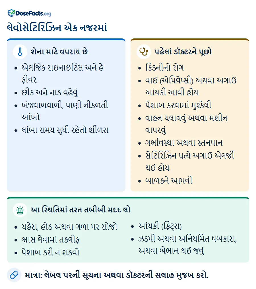 લેવોસેટિરિઝિન એક નજરમાં. શેના માટે વપરાય છે: એલર્જિક રાઇનાઇટિસ અને હે ફીવર, છીંક અને નાક વહેવું, ખંજવાળવાળી, પાણી નીકળતી આંખો, લાંબા સમય સુધી રહેતો શીળસ. પહેલાં ડૉક્ટરને પૂછો: કિડનીનો રોગ, વાઈ (એપિલેપ્સી) અથવા અગાઉ આંચકી આવી હોય, પેશાબ કરવામાં મુશ્કેલી, વાહન ચલાવવું અથવા મશીન વાપરવું, ગર્ભાવસ્થા અથવા સ્તનપાન, સેટિરિઝિન પ્રત્યે અગાઉ એલર્જી થઈ હોય, બાળકને આપવી. આ સ્થિતિમાં તરત તબીબી મદદ લો: ચહેરા, હોઠ અથવા ગળા પર સોજો, શ્વાસ લેવામાં તકલીફ, પેશાબ કરી ન શકવો, આંચકી (ફિટ્સ), ઝડપી અથવા અનિયમિત ધબકારા, અથવા બેભાન થઈ જવું. માત્રા: લેબલ પરની સૂચના અથવા ડૉક્ટરની સલાહ મુજબ કરો.