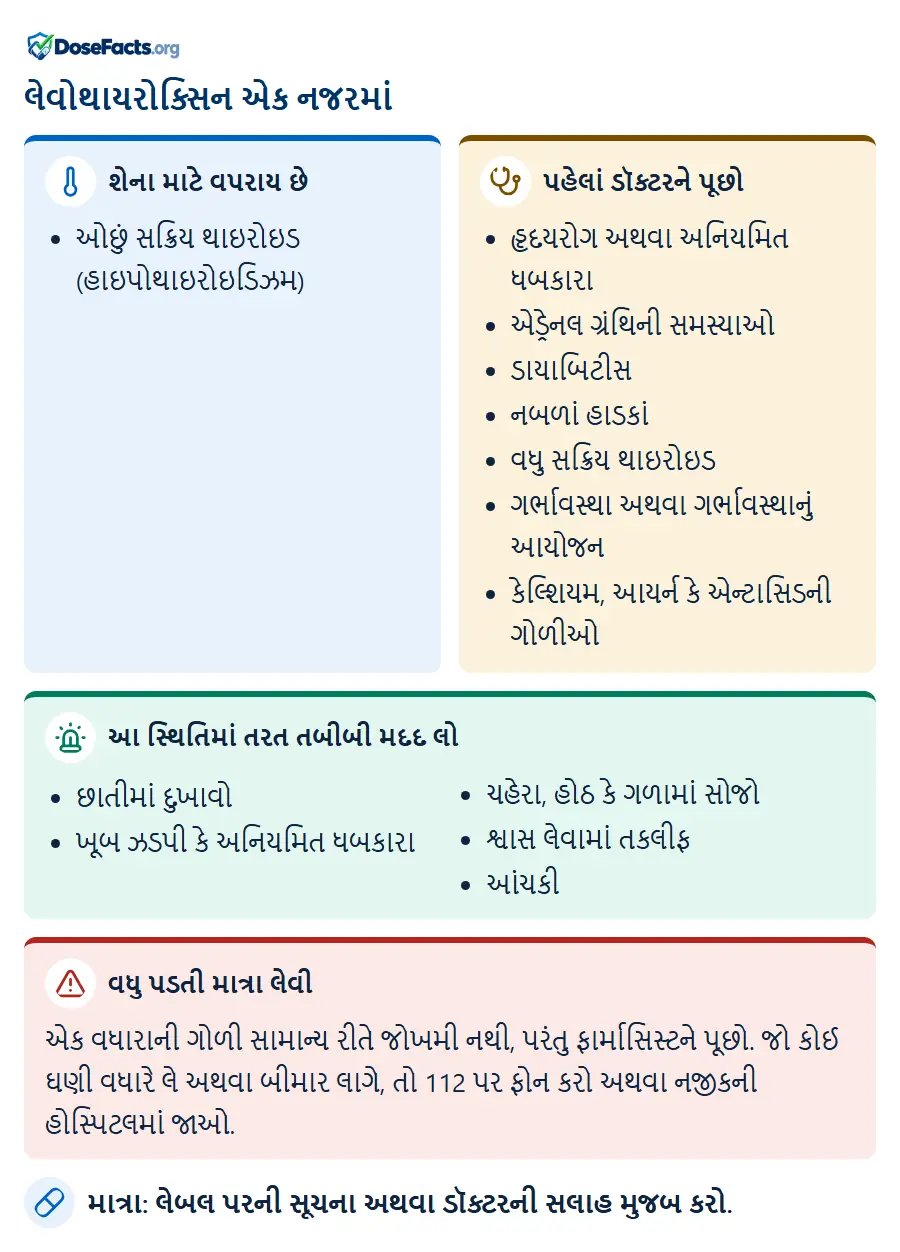 લેવોથાયરોક્સિન એક નજરમાં. શેના માટે વપરાય છે: ઓછું સક્રિય થાઇરોઇડ (હાઇપોથાઇરોઇડિઝમ). પહેલાં ડૉક્ટરને પૂછો: હૃદયરોગ અથવા અનિયમિત ધબકારા, એડ્રેનલ ગ્રંથિની સમસ્યાઓ, ડાયાબિટીસ, નબળાં હાડકાં, વધુ સક્રિય થાઇરોઇડ, ગર્ભાવસ્થા અથવા ગર્ભાવસ્થાનું આયોજન, કેલ્શિયમ, આયર્ન કે એન્ટાસિડની ગોળીઓ. આ સ્થિતિમાં તરત તબીબી મદદ લો: છાતીમાં દુખાવો, ખૂબ ઝડપી કે અનિયમિત ધબકારા, ચહેરા, હોઠ કે ગળામાં સોજો, શ્વાસ લેવામાં તકલીફ, આંચકી. વધુ પડતી માત્રા લેવી: એક વધારાની ગોળી સામાન્ય રીતે જોખમી નથી, પરંતુ ફાર્માસિસ્ટને પૂછો. જો કોઈ ઘણી વધારે લે અથવા બીમાર લાગે, તો 112 પર ફોન કરો અથવા નજીકની હોસ્પિટલમાં જાઓ. માત્રા: લેબલ પરની સૂચના અથવા ડૉક્ટરની સલાહ મુજબ કરો.