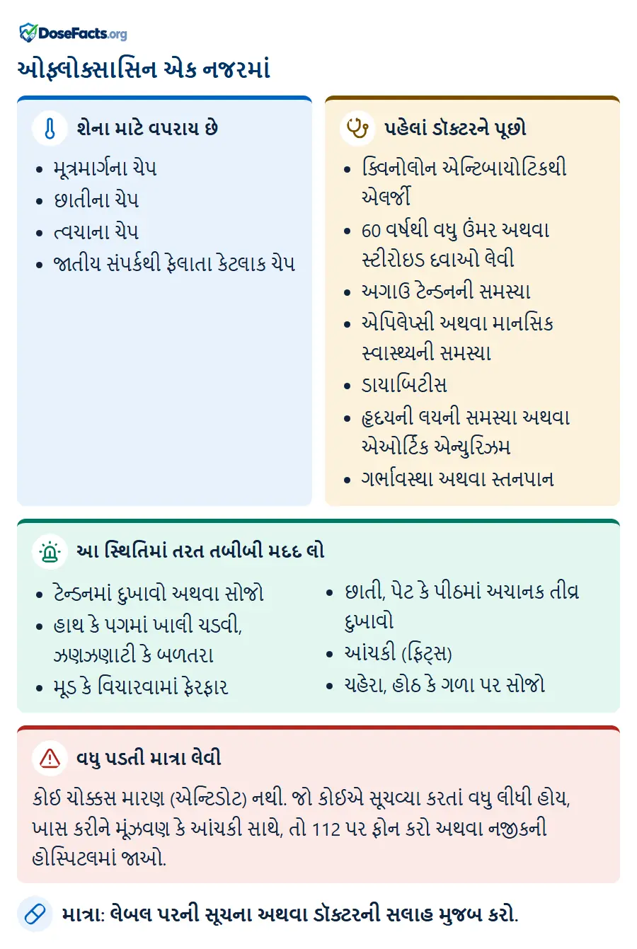 ઓફ્લોક્સાસિન એક નજરમાં. શેના માટે વપરાય છે: મૂત્રમાર્ગના ચેપ, છાતીના ચેપ, ત્વચાના ચેપ, જાતીય સંપર્કથી ફેલાતા કેટલાક ચેપ. પહેલાં ડૉક્ટરને પૂછો: ક્વિનોલોન એન્ટિબાયોટિકથી એલર્જી, 60 વર્ષથી વધુ ઉંમર અથવા સ્ટીરોઇડ દવાઓ લેવી, અગાઉ ટેન્ડનની સમસ્યા, એપિલેપ્સી અથવા માનસિક સ્વાસ્થ્યની સમસ્યા, ડાયાબિટીસ, હૃદયની લયની સમસ્યા અથવા એઓર્ટિક એન્યુરિઝમ, ગર્ભાવસ્થા અથવા સ્તનપાન. આ સ્થિતિમાં તરત તબીબી મદદ લો: ટેન્ડનમાં દુખાવો અથવા સોજો, હાથ કે પગમાં ખાલી ચડવી, ઝણઝણાટી કે બળતરા, મૂડ કે વિચારવામાં ફેરફાર, છાતી, પેટ કે પીઠમાં અચાનક તીવ્ર દુખાવો, આંચકી (ફિટ્સ), ચહેરા, હોઠ કે ગળા પર સોજો. વધુ પડતી માત્રા લેવી: કોઈ ચોક્કસ મારણ (એન્ટિડોટ) નથી. જો કોઈએ સૂચવ્યા કરતાં વધુ લીધી હોય, ખાસ કરીને મૂંઝવણ કે આંચકી સાથે, તો 112 પર ફોન કરો અથવા નજીકની હોસ્પિટલમાં જાઓ. માત્રા: લેબલ પરની સૂચના અથવા ડૉક્ટરની સલાહ મુજબ કરો.