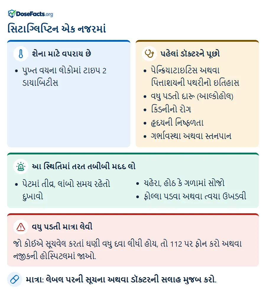 સિટાગ્લિપ્ટિન એક નજરમાં. શેના માટે વપરાય છે: પુખ્ત વયના લોકોમાં ટાઇપ 2 ડાયાબિટીસ. પહેલાં ડૉક્ટરને પૂછો: પેન્ક્રિયાટાઇટિસ અથવા પિત્તાશયની પથરીનો ઇતિહાસ, વધુ પડતો દારૂ (આલ્કોહોલ), કિડનીનો રોગ, હૃદયની નિષ્ફળતા, ગર્ભાવસ્થા અથવા સ્તનપાન. આ સ્થિતિમાં તરત તબીબી મદદ લો: પેટમાં તીવ્ર, લાંબો સમય રહેતો દુખાવો, ચહેરા, હોઠ કે ગળામાં સોજો, ફોલ્લા પડવા અથવા ત્વચા ઉખડવી. વધુ પડતી માત્રા લેવી: જો કોઈએ સૂચવેલ કરતાં ઘણી વધુ દવા લીધી હોય, તો 112 પર ફોન કરો અથવા નજીકની હોસ્પિટલમાં જાઓ. માત્રા: લેબલ પરની સૂચના અથવા ડૉક્ટરની સલાહ મુજબ કરો.