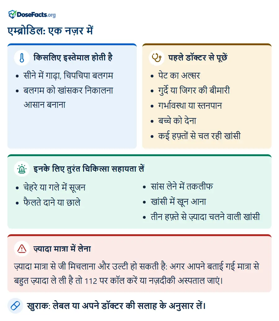 एम्ब्रोडिल: एक नज़र में. किसलिए इस्तेमाल होती है: सीने में गाढ़ा, चिपचिपा बलगम, बलगम को खांसकर निकालना आसान बनाना. पहले डॉक्टर से पूछें: पेट का अल्सर, गुर्दे या जिगर की बीमारी, गर्भावस्था या स्तनपान, बच्चे को देना, कई हफ़्तों से चल रही खांसी. इनके लिए तुरंत चिकित्सा सहायता लें: चेहरे या गले में सूजन, फैलते दाने या छाले, सांस लेने में तकलीफ, खांसी में खून आना, तीन हफ़्ते से ज़्यादा चलने वाली खांसी. ज़्यादा मात्रा में लेना: ज़्यादा मात्रा से जी मिचलाना और उल्टी हो सकती है: अगर आपने बताई गई मात्रा से बहुत ज़्यादा ले ली है तो 112 पर कॉल करें या नज़दीकी अस्पताल जाएं. खुराक: लेबल या अपने डॉक्टर की सलाह के अनुसार लें.