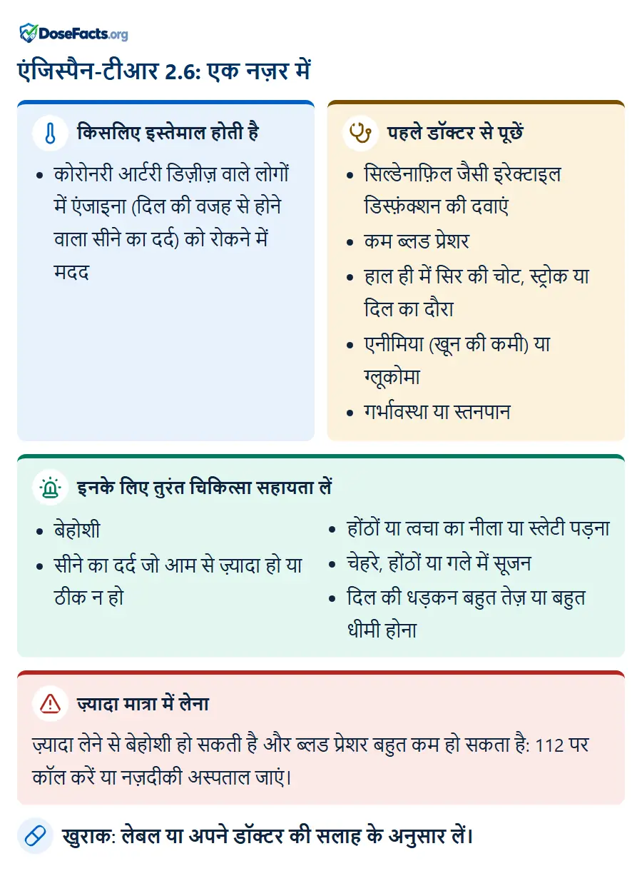 एंजिस्पैन-टीआर 2.6: एक नज़र में. किसलिए इस्तेमाल होती है: कोरोनरी आर्टरी डिज़ीज़ वाले लोगों में एंजाइना (दिल की वजह से होने वाला सीने का दर्द) को रोकने में मदद. पहले डॉक्टर से पूछें: सिल्डेनाफ़िल जैसी इरेक्टाइल डिस्फ़ंक्शन की दवाएं, कम ब्लड प्रेशर, हाल ही में सिर की चोट, स्ट्रोक या दिल का दौरा, एनीमिया (खून की कमी) या ग्लूकोमा, गर्भावस्था या स्तनपान. इनके लिए तुरंत चिकित्सा सहायता लें: बेहोशी, सीने का दर्द जो आम से ज़्यादा हो या ठीक न हो, होंठों या त्वचा का नीला या स्लेटी पड़ना, चेहरे, होंठों या गले में सूजन, दिल की धड़कन बहुत तेज़ या बहुत धीमी होना. ज़्यादा मात्रा में लेना: ज़्यादा लेने से बेहोशी हो सकती है और ब्लड प्रेशर बहुत कम हो सकता है: 112 पर कॉल करें या नज़दीकी अस्पताल जाएं. खुराक: लेबल या अपने डॉक्टर की सलाह के अनुसार लें.